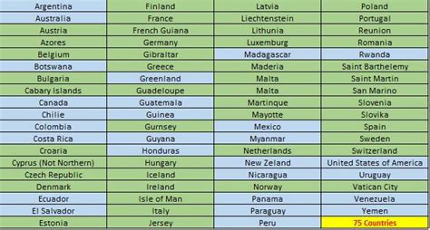 o2 travel inclusive zone countries